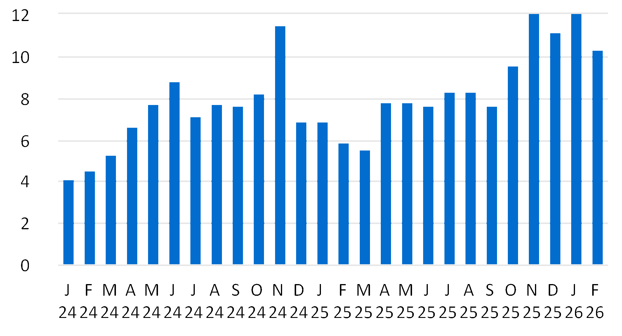 chart-bdd1a7ed27344983a48a.gif