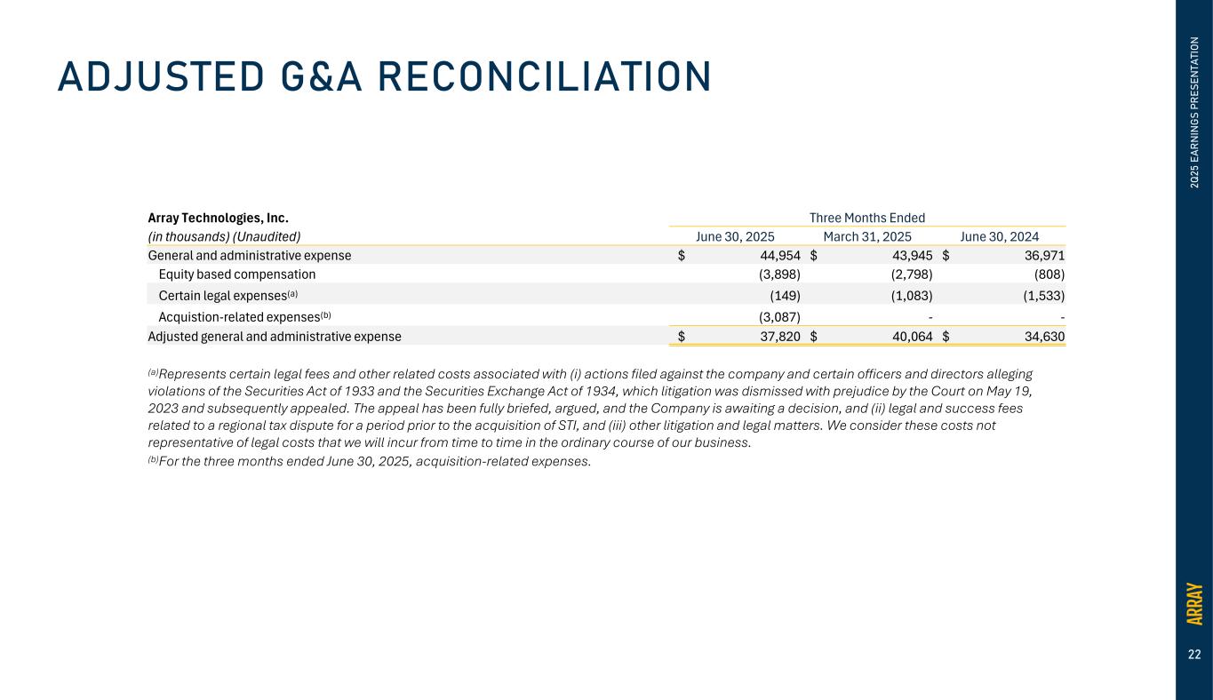 Slide 22 of 25