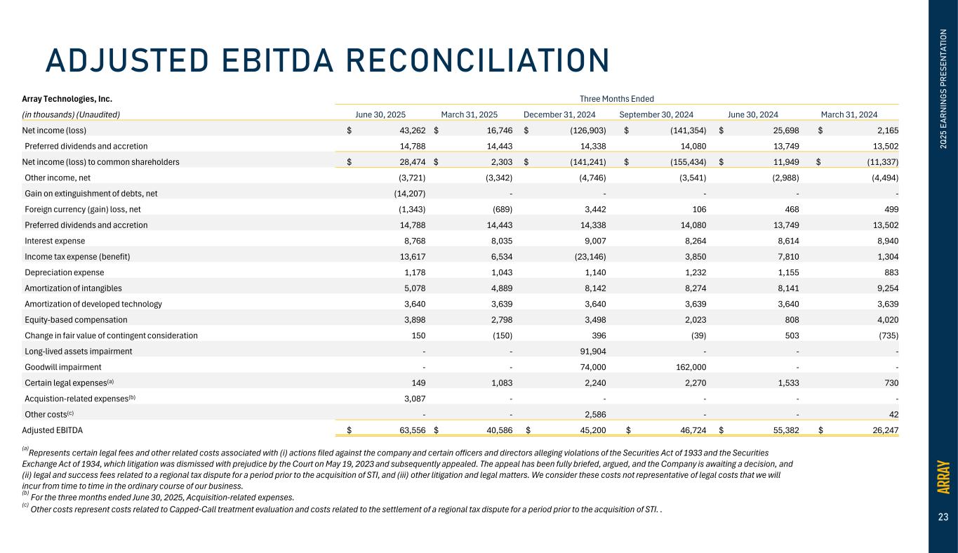 Slide 23 of 25