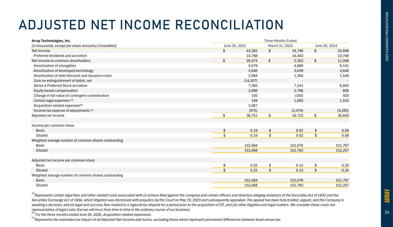 Slide 24 of 25