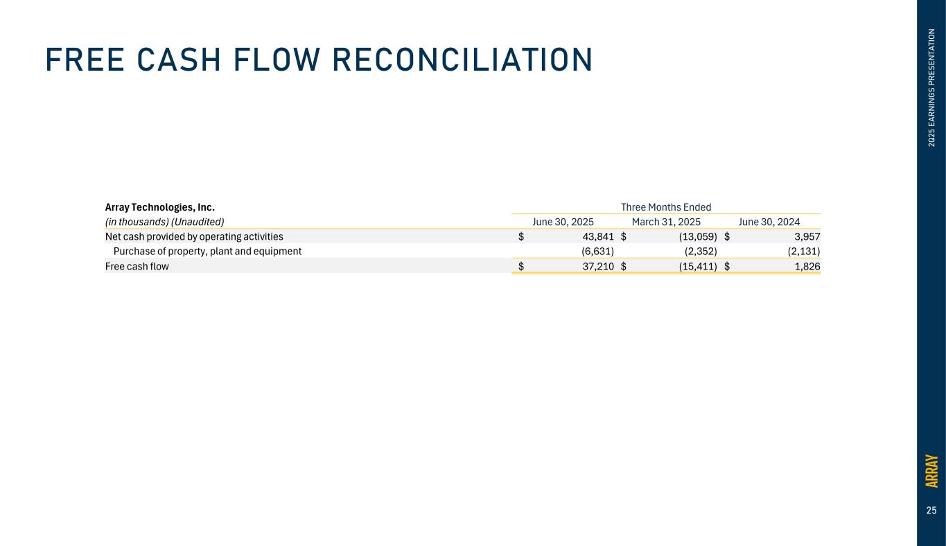 Slide 25 of 25