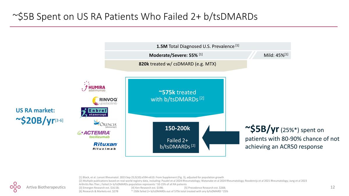 Slide 12
