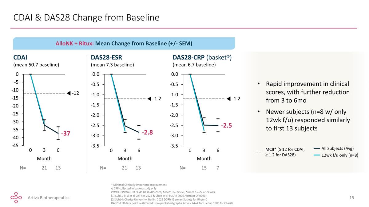 Slide 15
