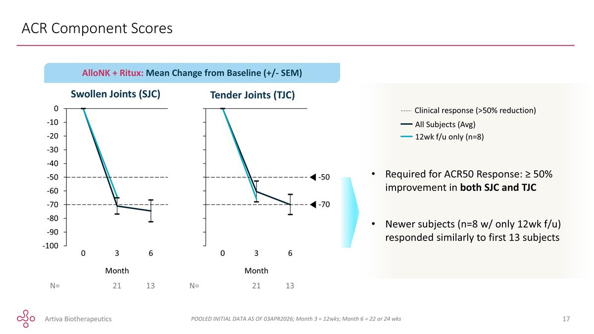 Slide 17