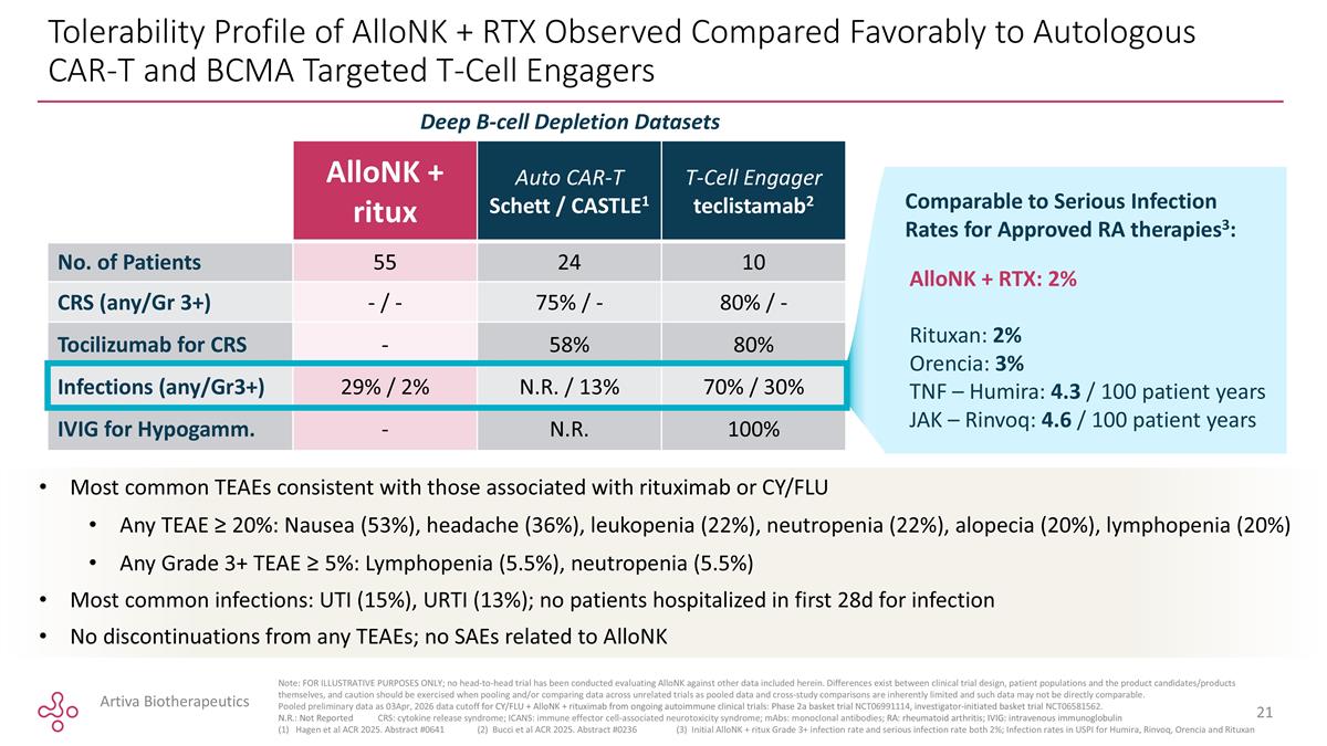 Slide 21