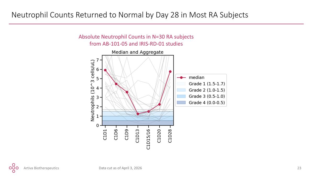 Slide 23