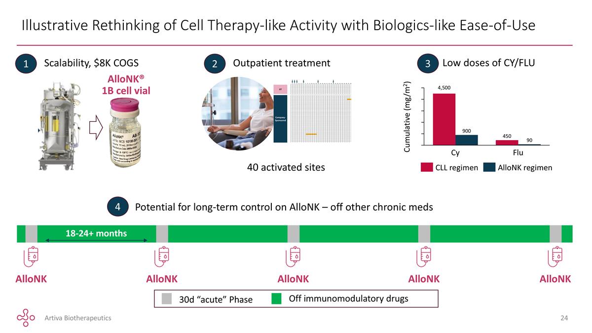Slide 24