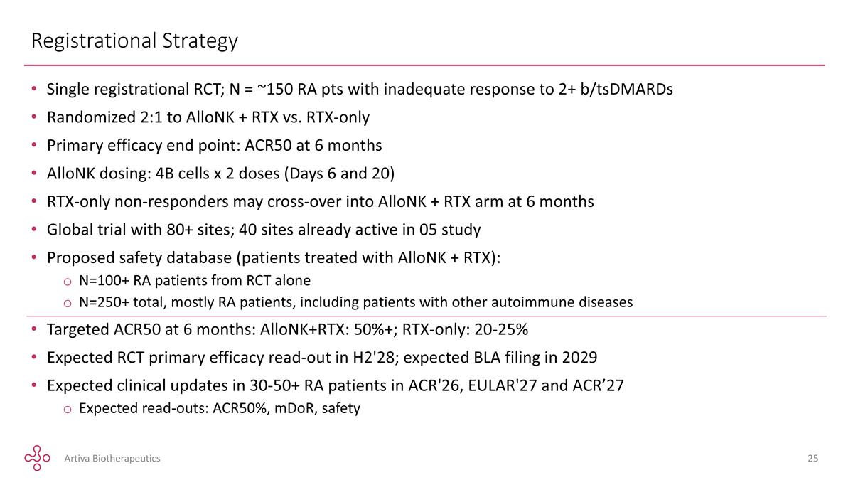 Slide 25