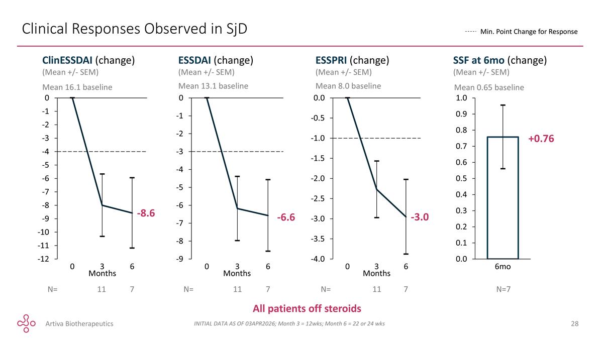 Slide 28