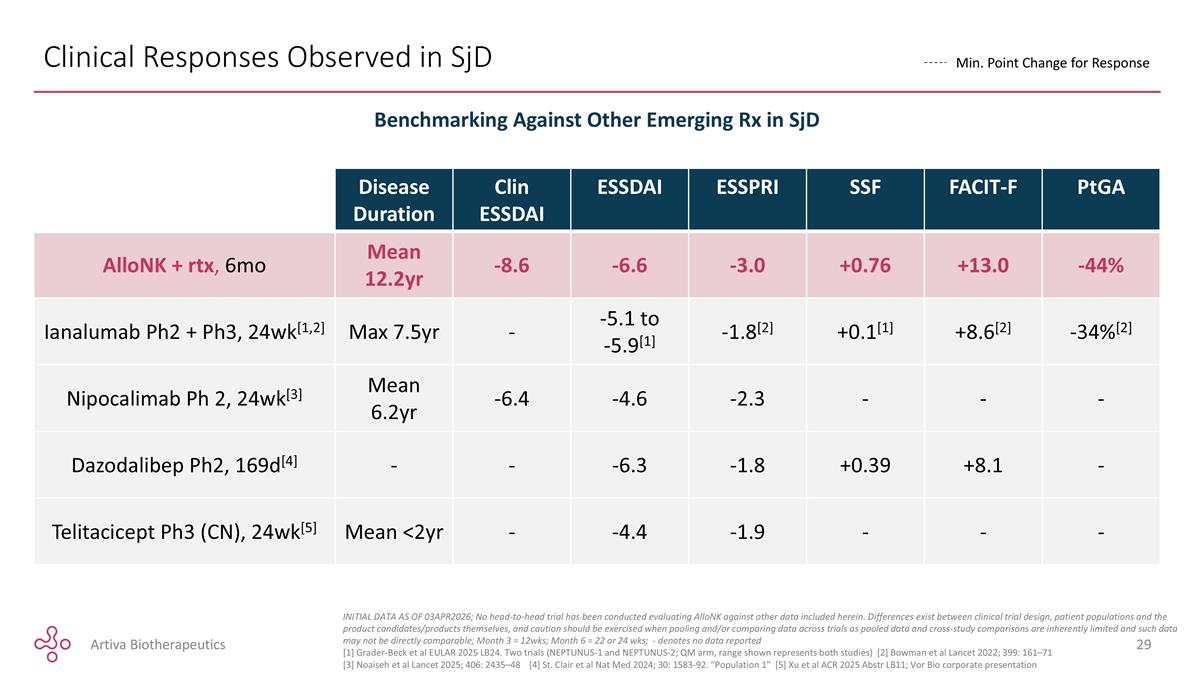 Slide 29