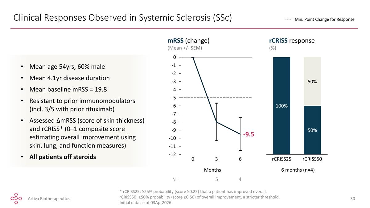 Slide 30