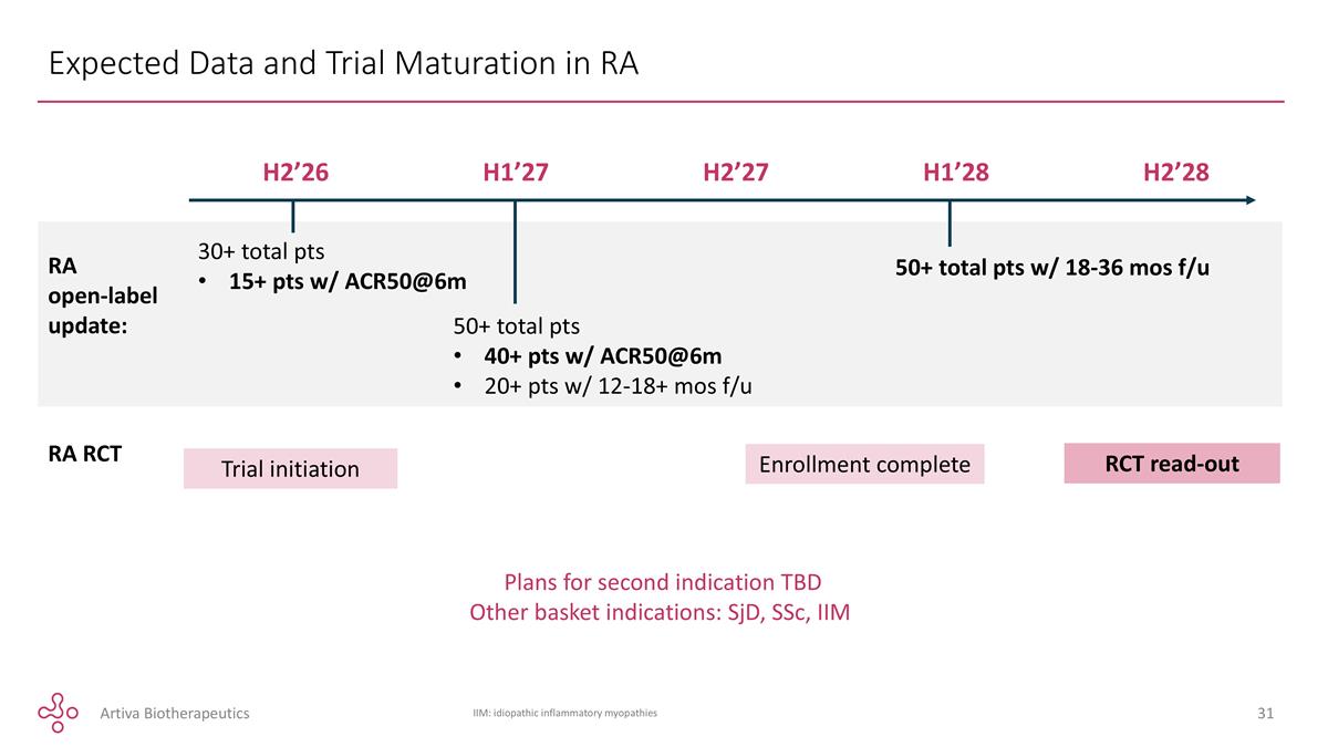 Slide 31