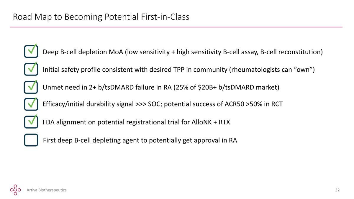 Slide 32