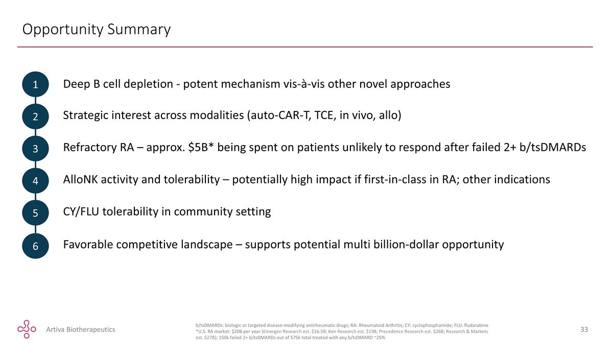Slide 33