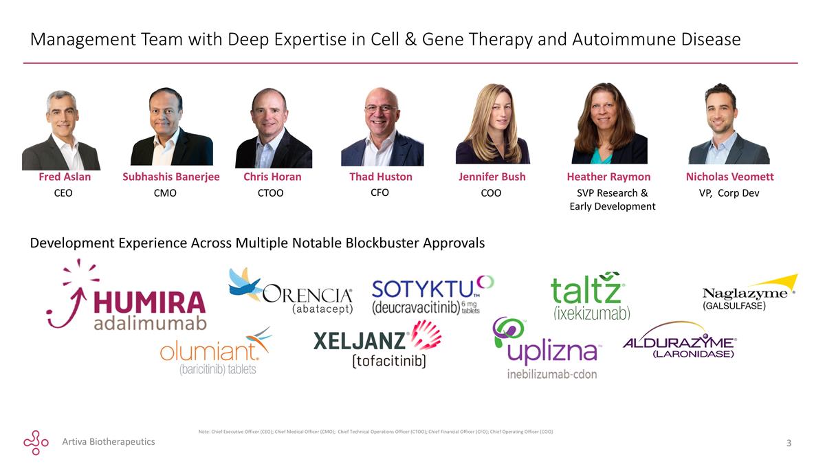 Slide 3