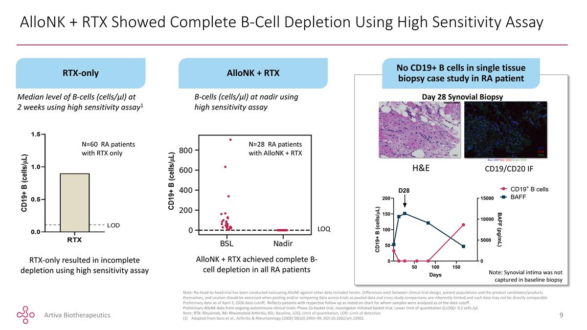 Slide 9