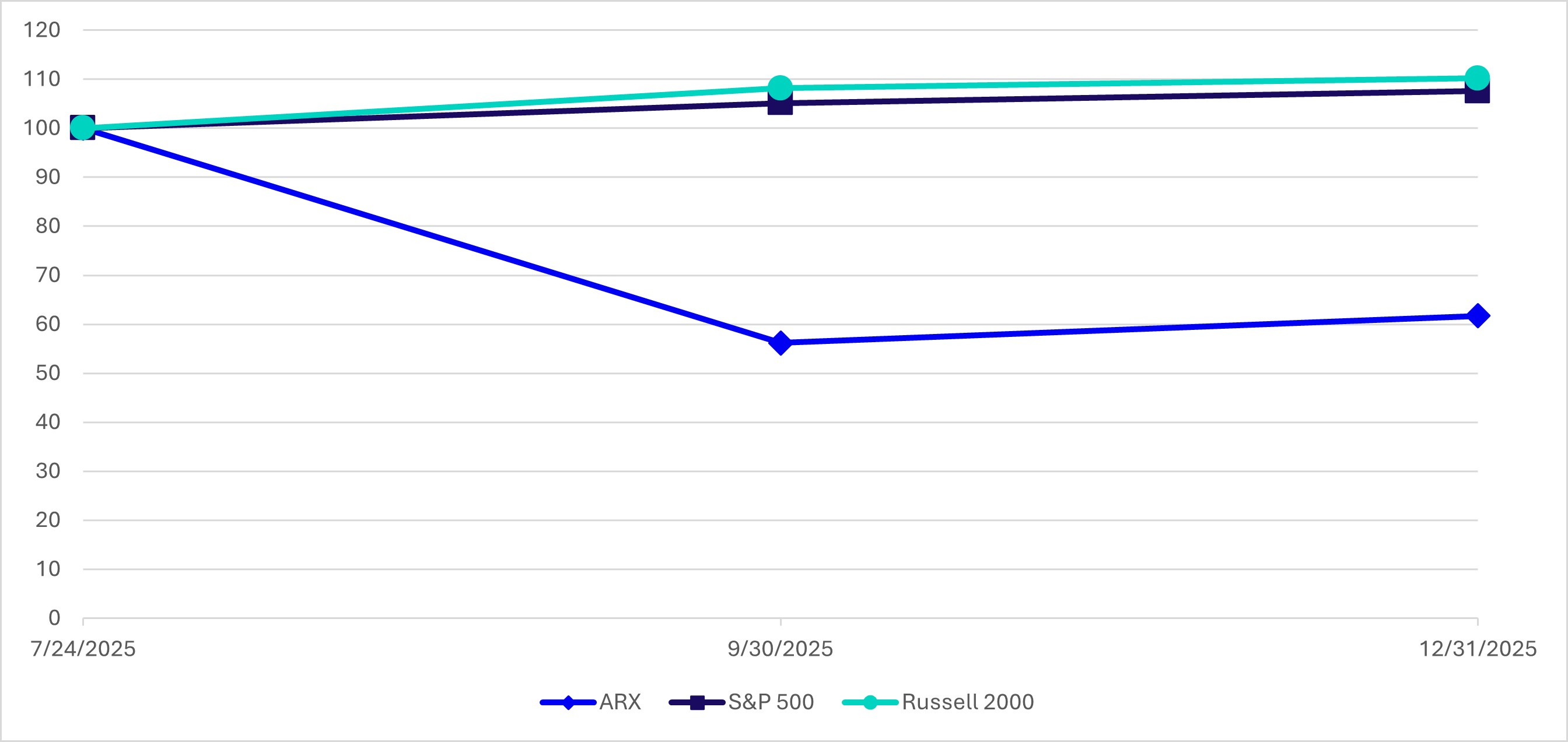PerformanceChart.jpg
