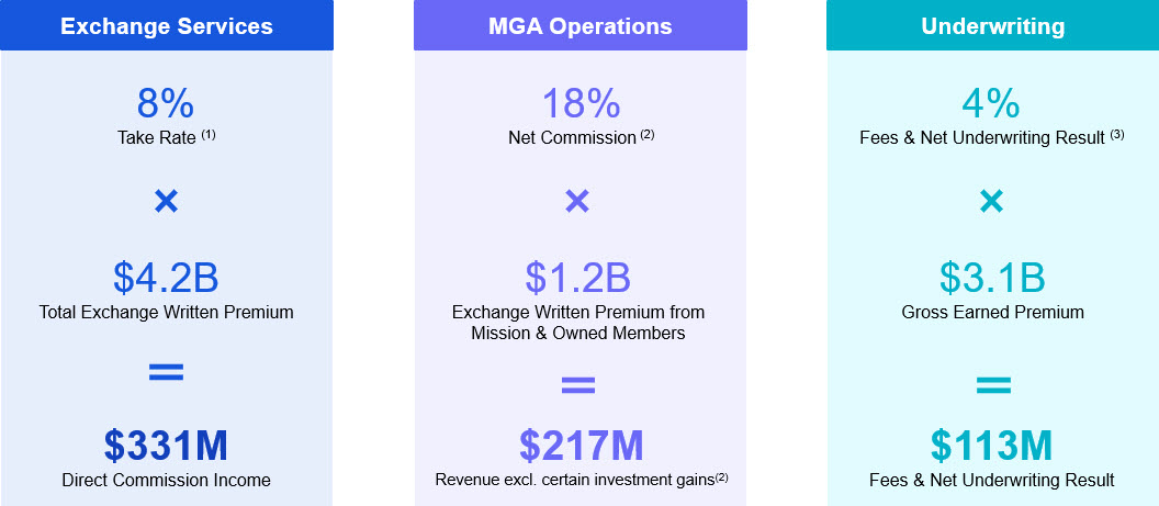 Business Overview Graphic.jpg