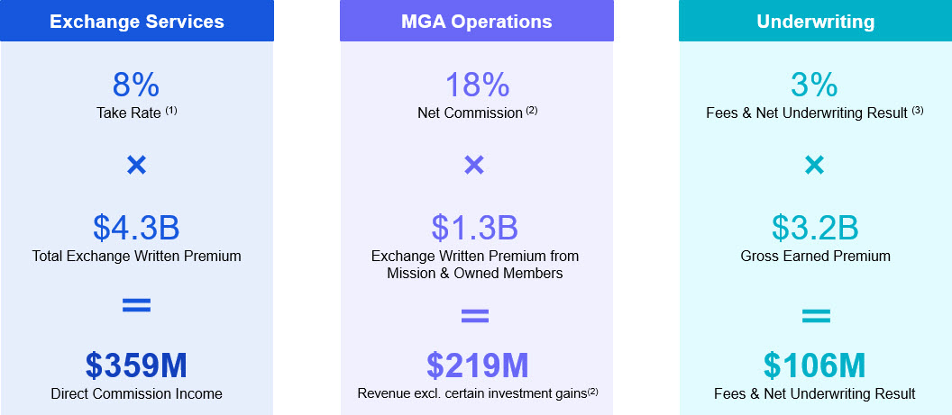 Business Overview Graphic.jpg