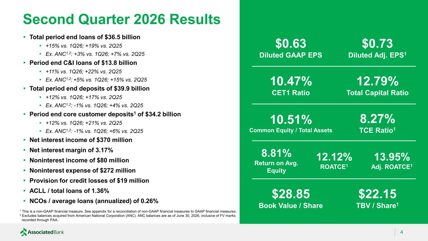 Slide 4 of 32