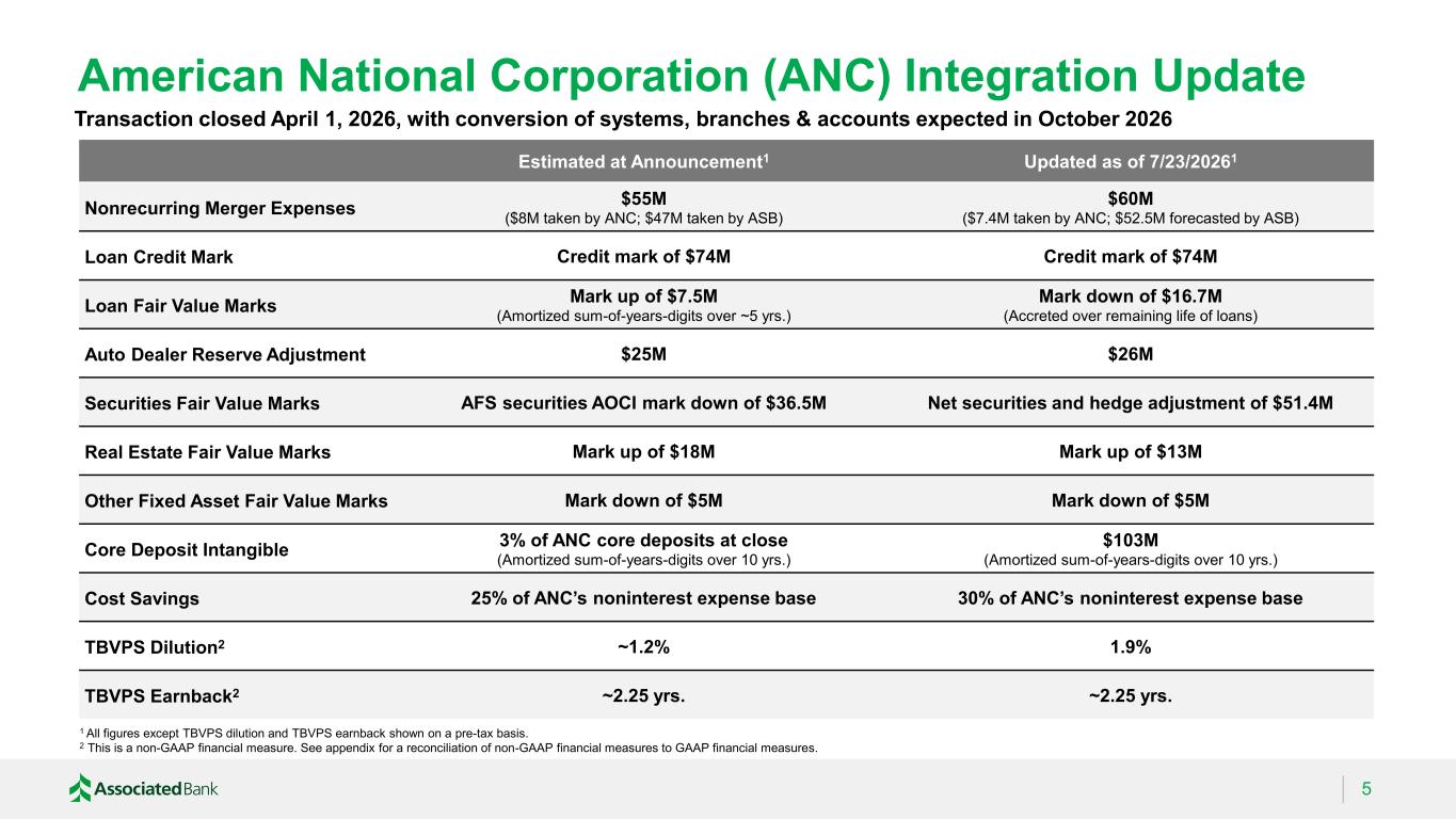 Slide 5 of 32
