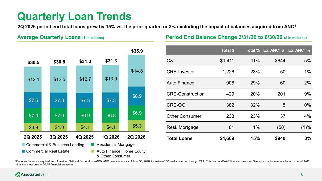 Slide 6 of 32