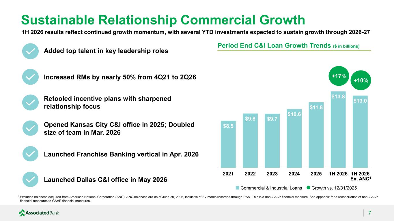 Slide 7 of 32
