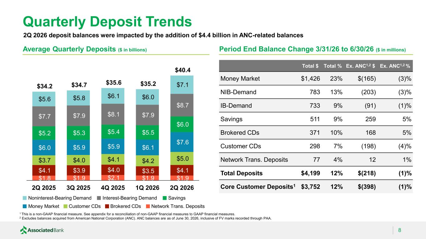 Slide 8 of 32