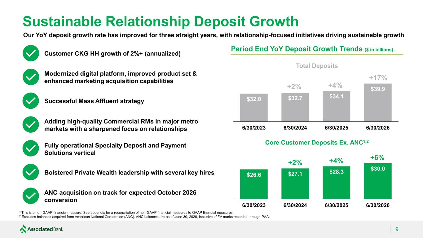 Slide 9 of 32