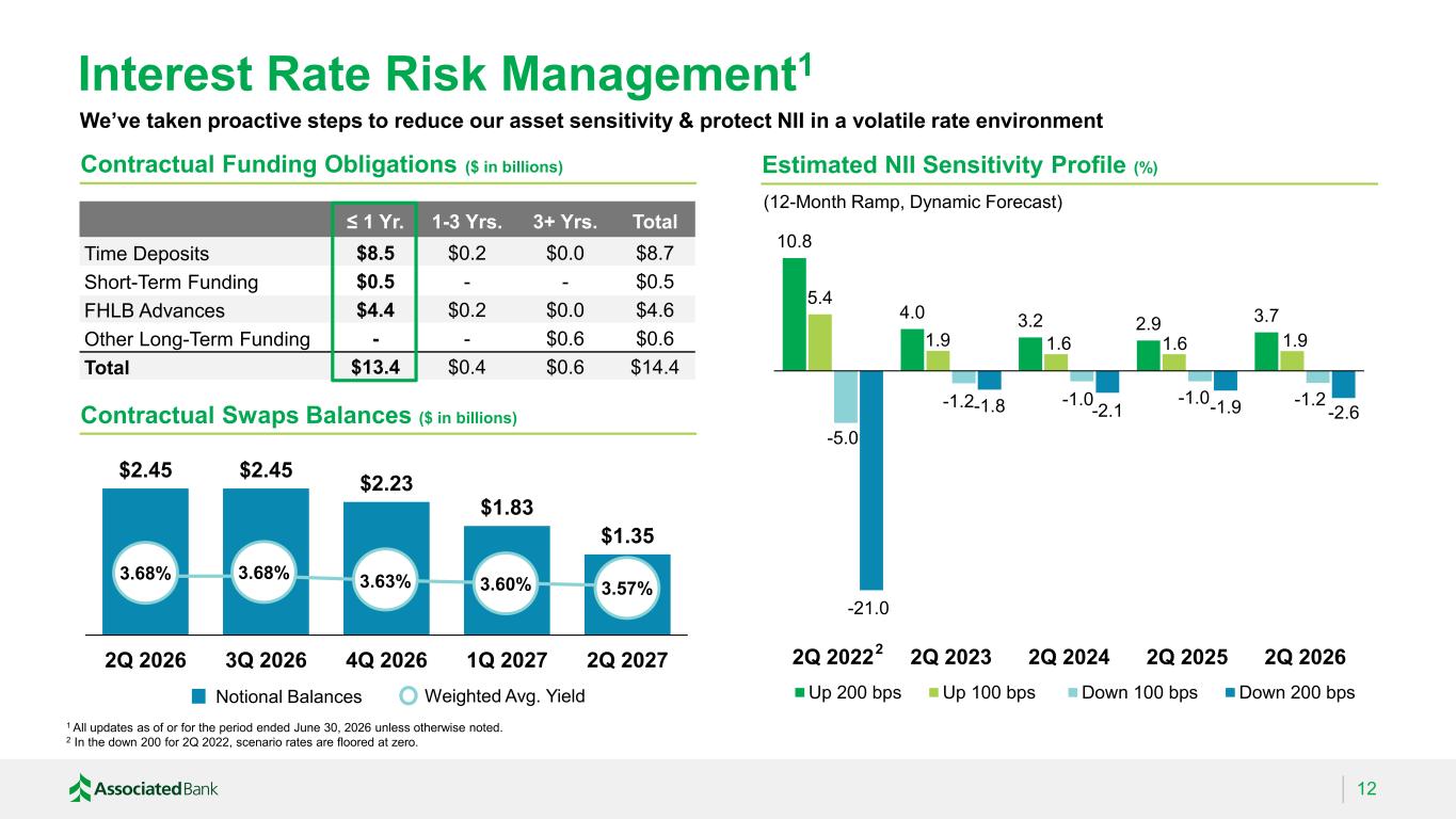 Slide 12 of 32