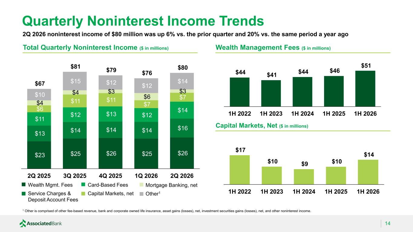 Slide 14 of 32