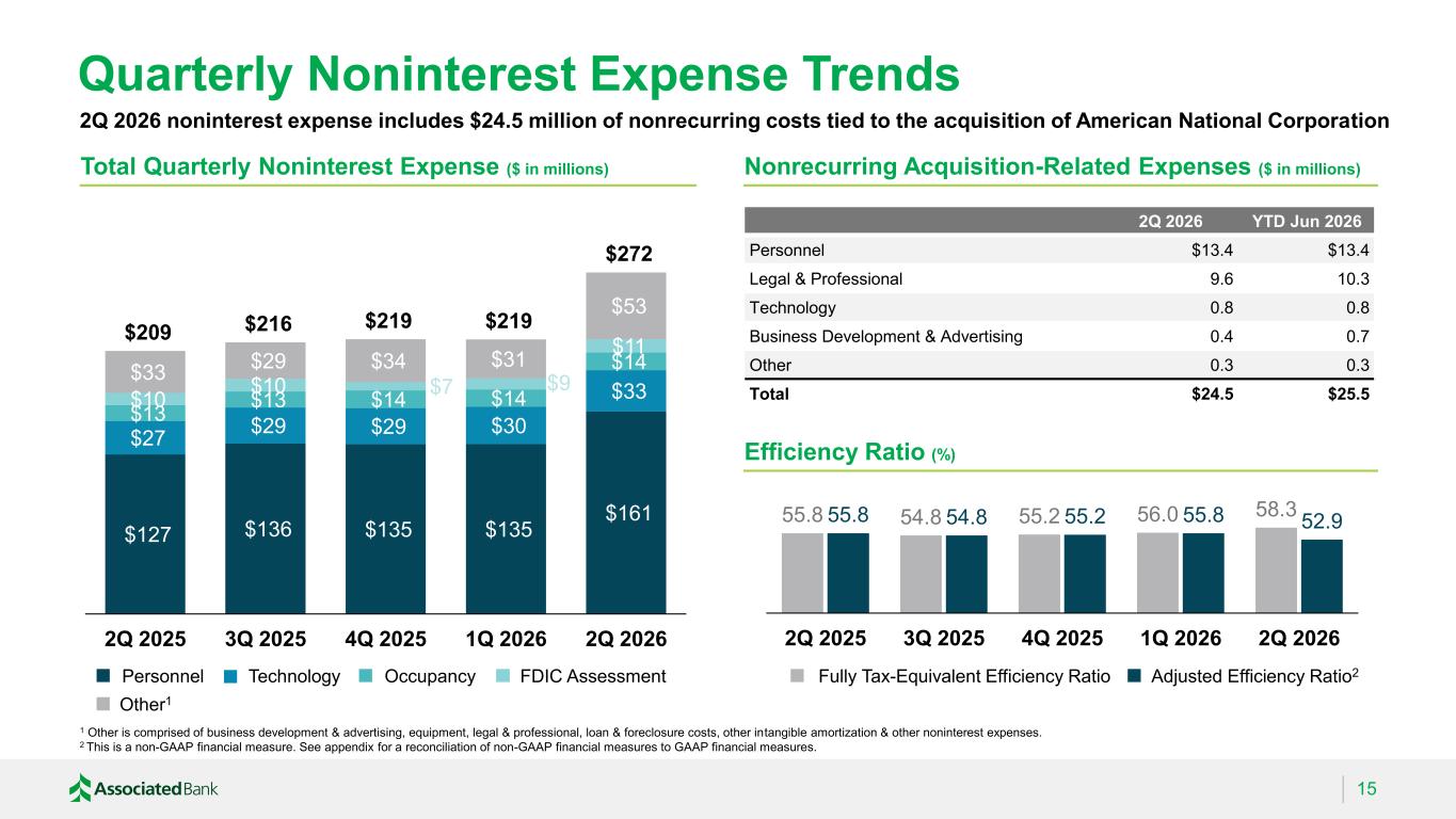 Slide 15 of 32