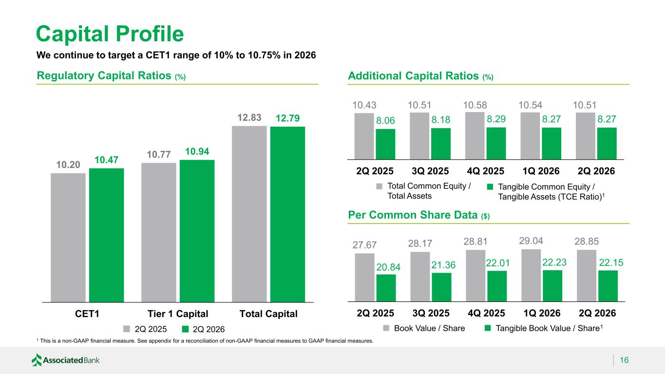 Slide 16 of 32