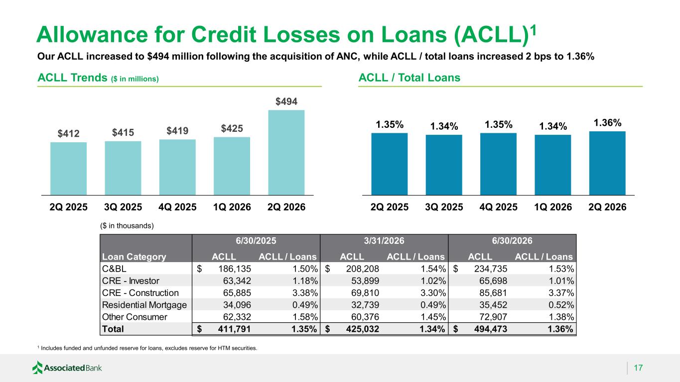 Slide 17 of 32