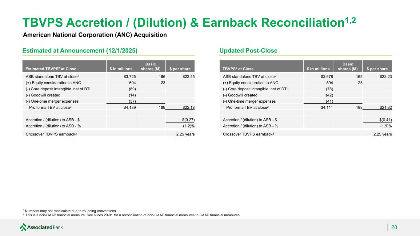 Slide 28 of 32