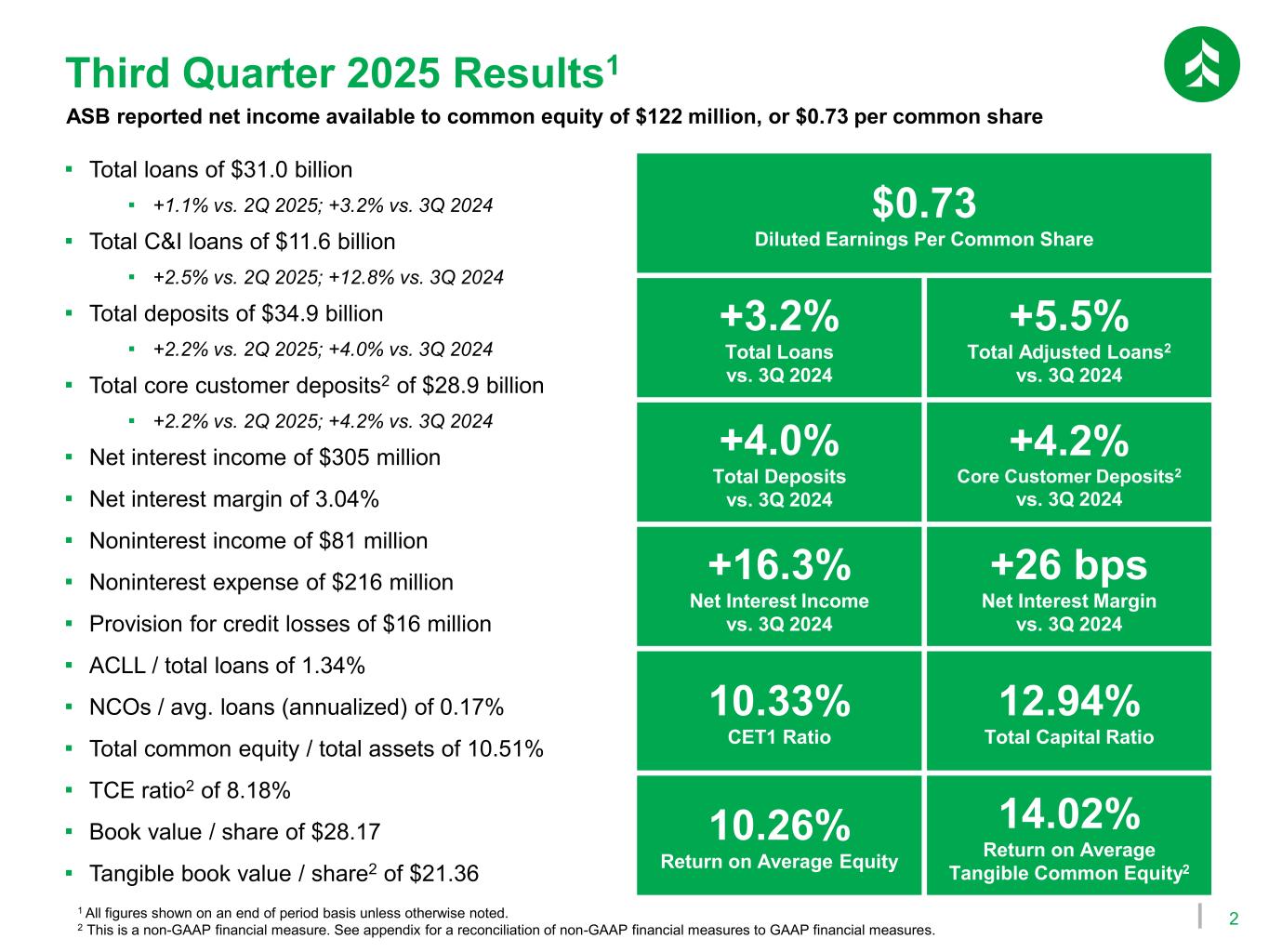 Slide 3 of 27