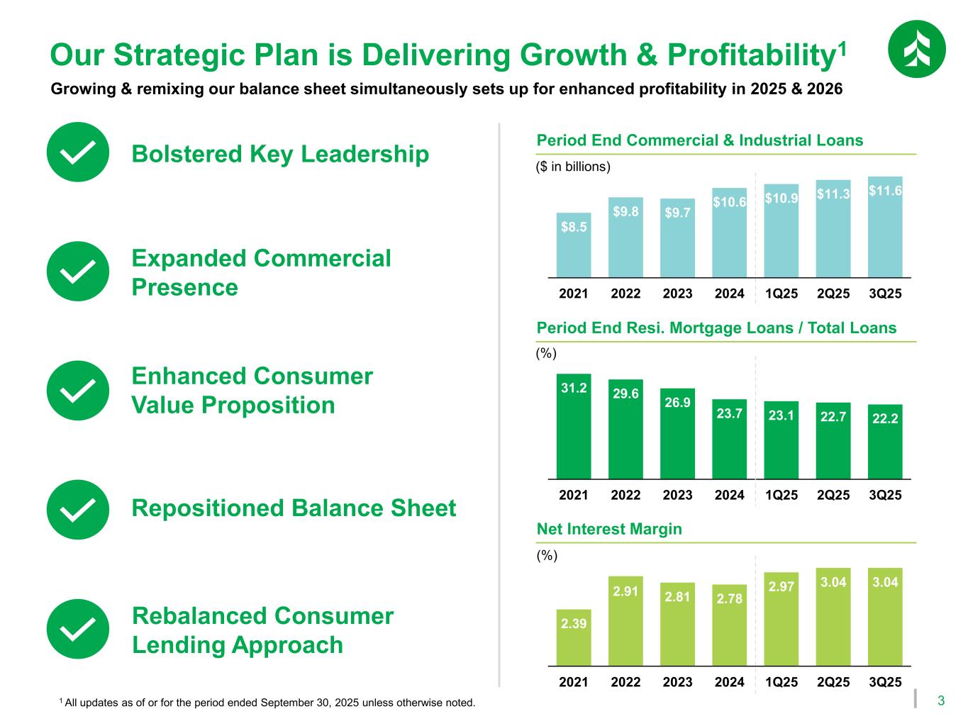 Slide 4 of 27