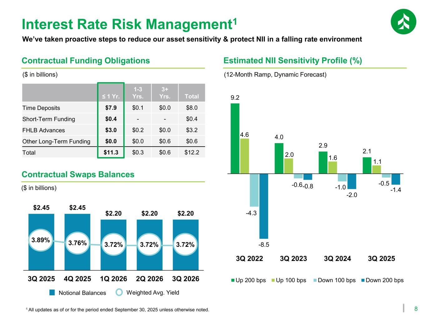 Slide 9 of 27