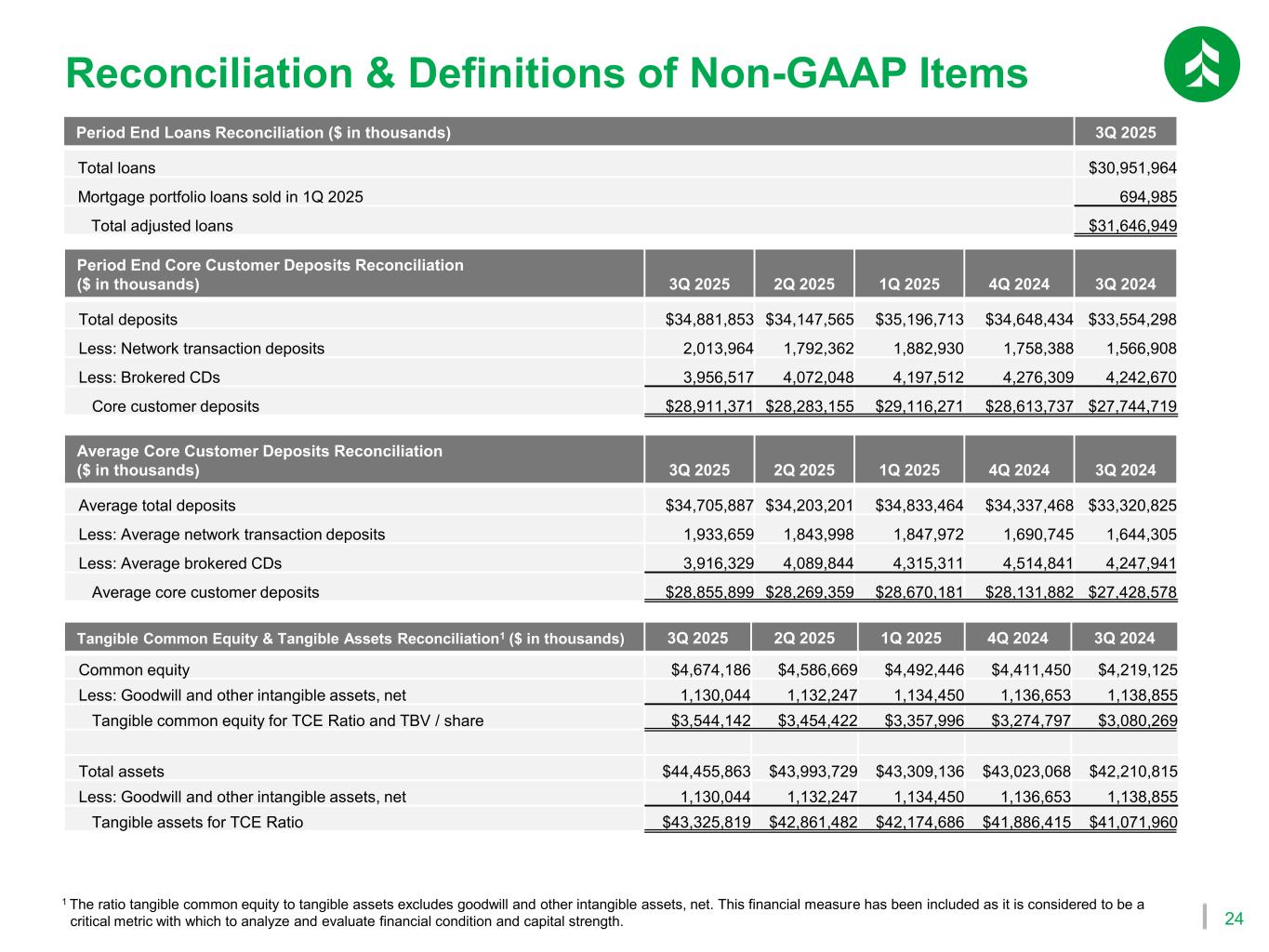 Slide 25 of 27
