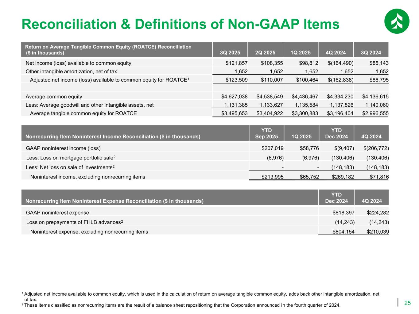 Slide 26 of 27