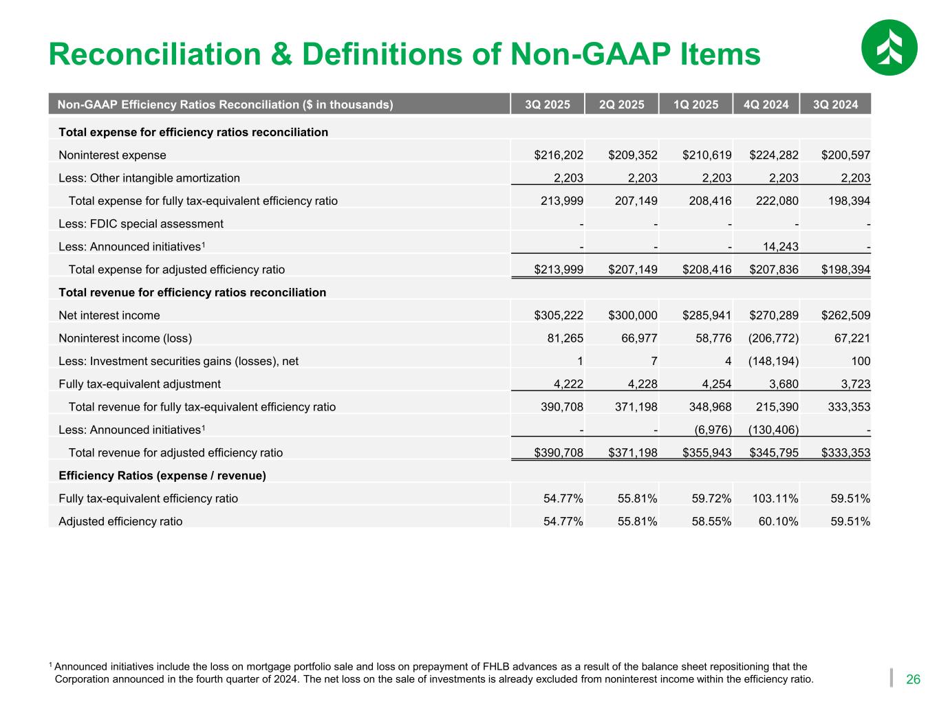Slide 27 of 27