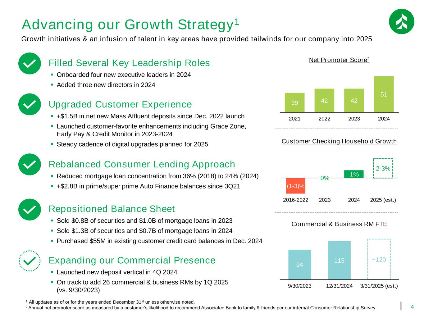 Slide 5 of 35