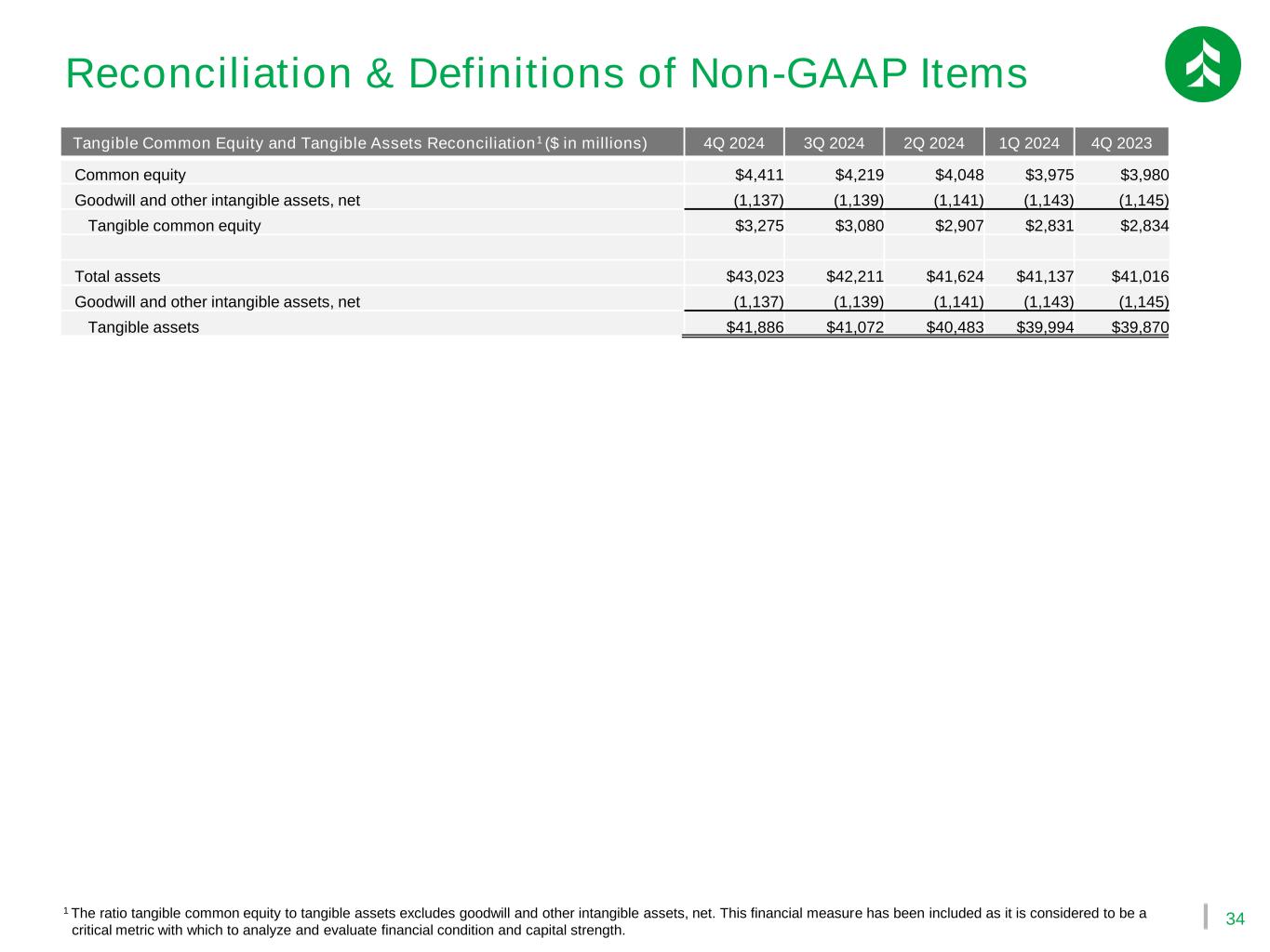Slide 35 of 35