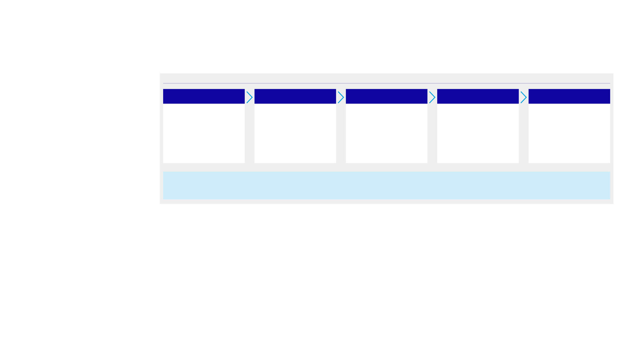 ASML_Corporate-Gov_Supervisory-Board-Report_Evaluation_Bg_v4.jpg