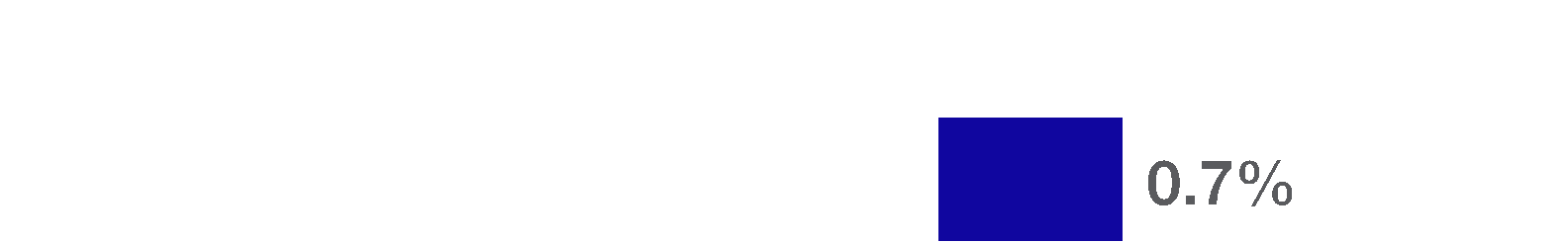 111050674462882