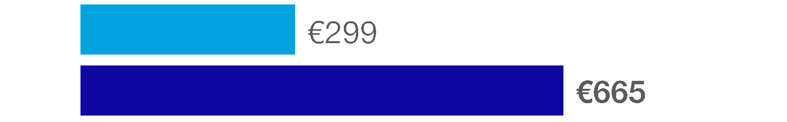 139