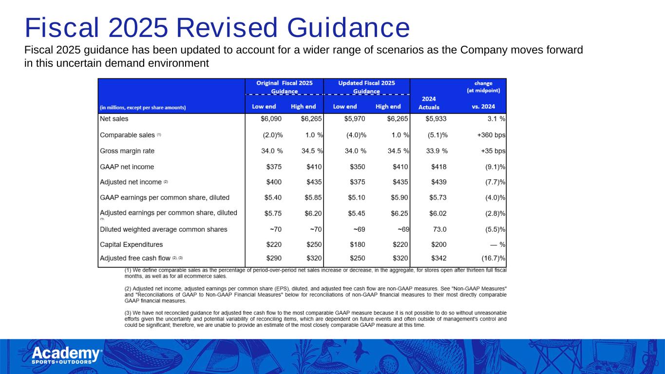 Slide 10 of 17