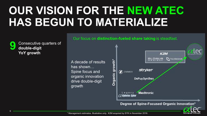 Slide 6