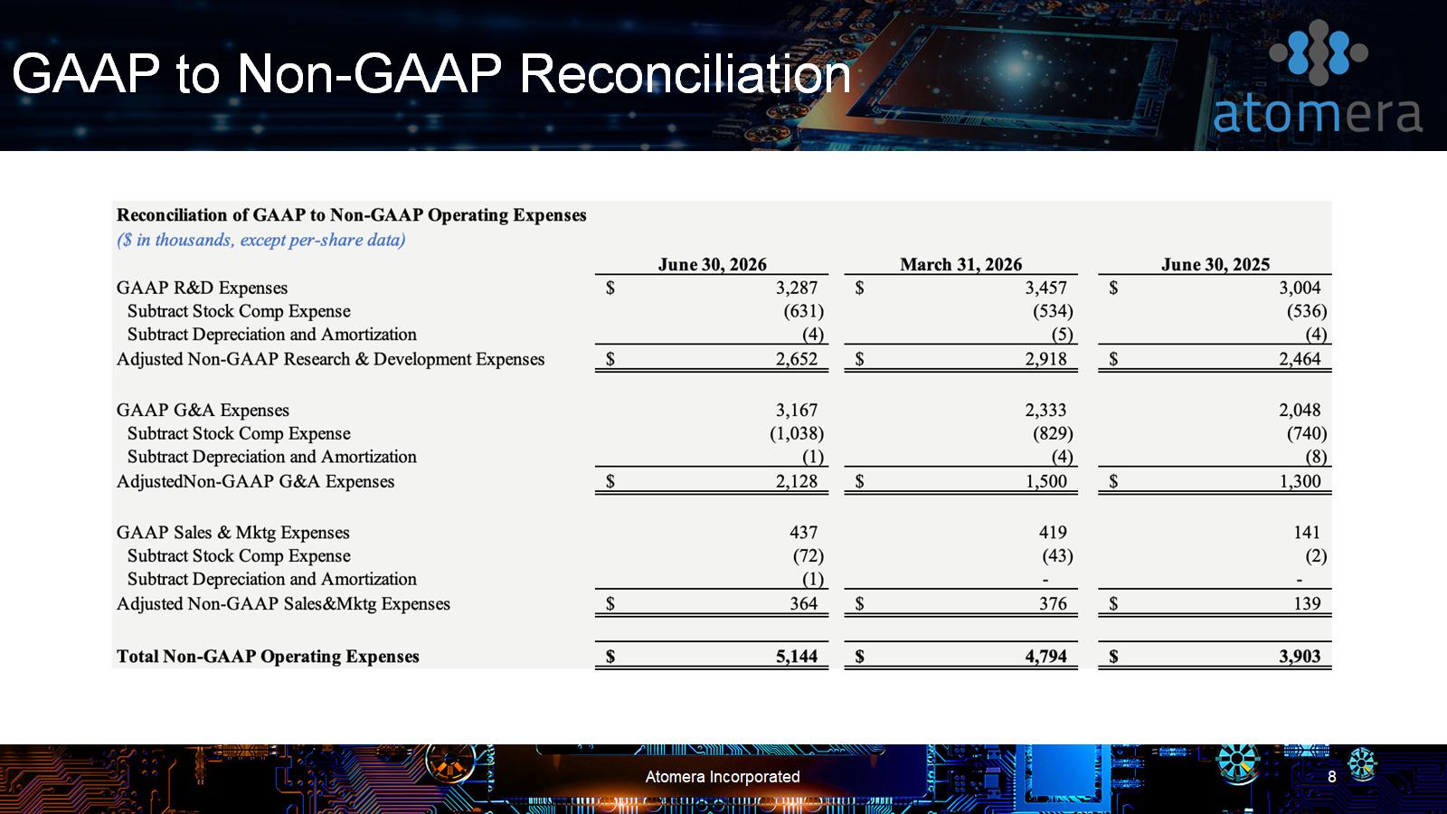 Slide 8