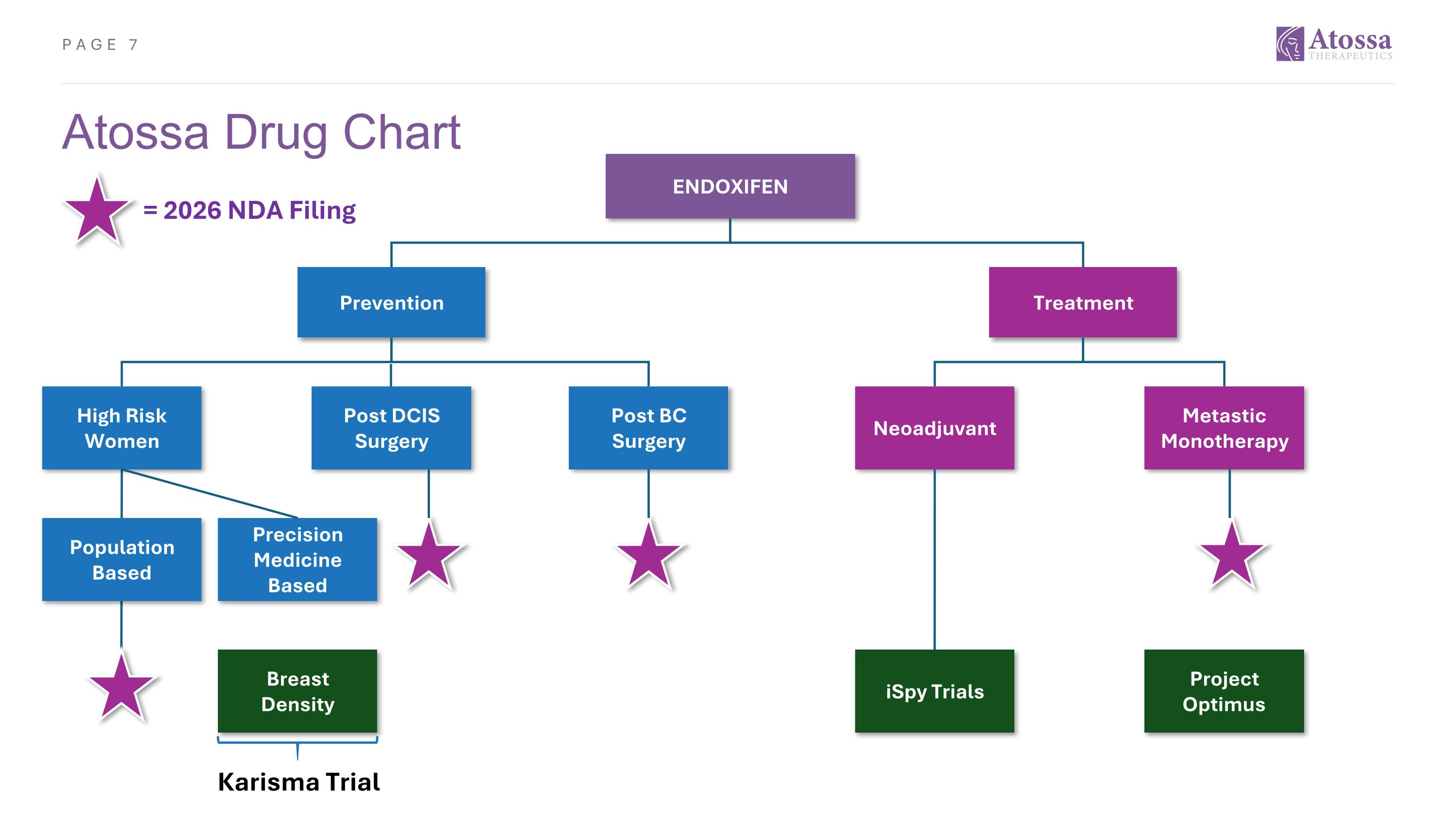 Slide 7